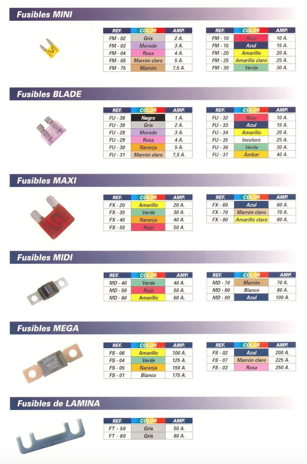 Tipos de Fusibles MPV 2004