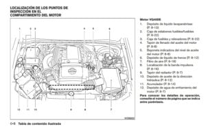 Manual de Propietario Camaro 1997