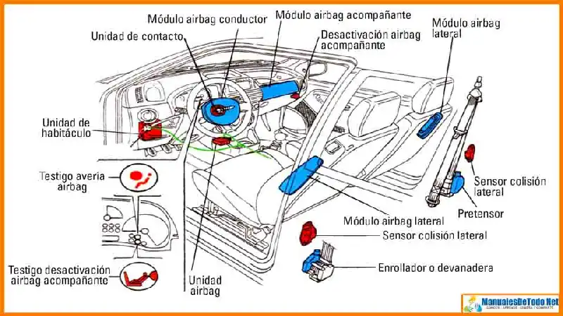 Descargar Diagrama de Bolsas de Aire Mazda Xedos 9 2002 Diagrama de Conexión Eléctrica Mazda Xedos 9 2002